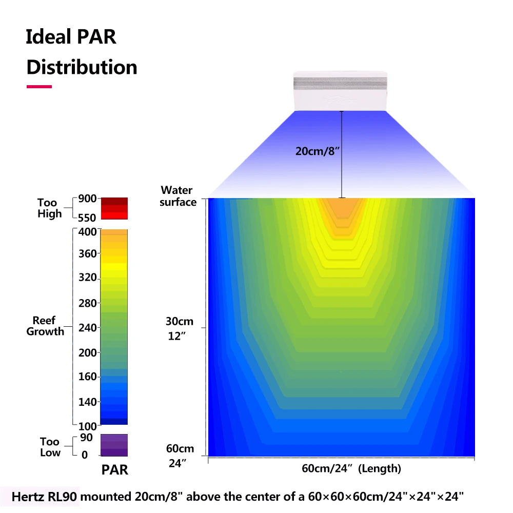 WiFi LED 100W Reef, Grow, Aquarium Tank Lighting