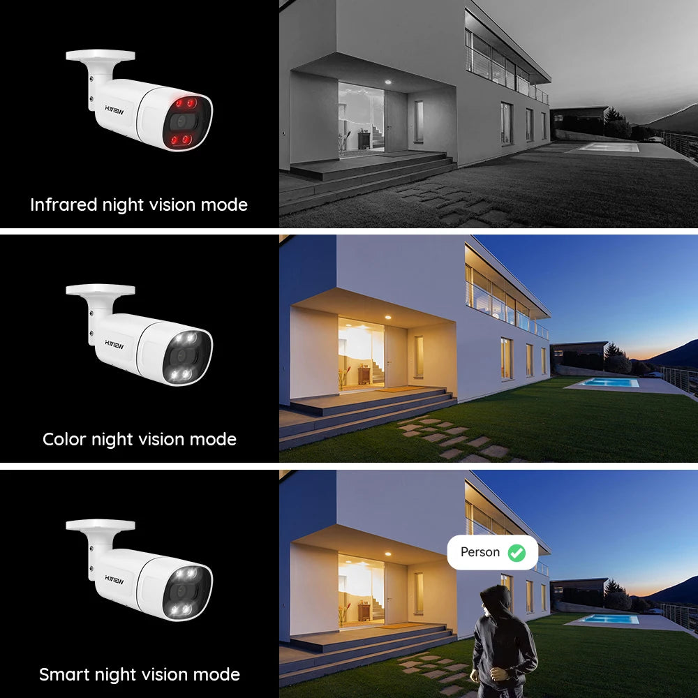 Security Camera System  Surveillance