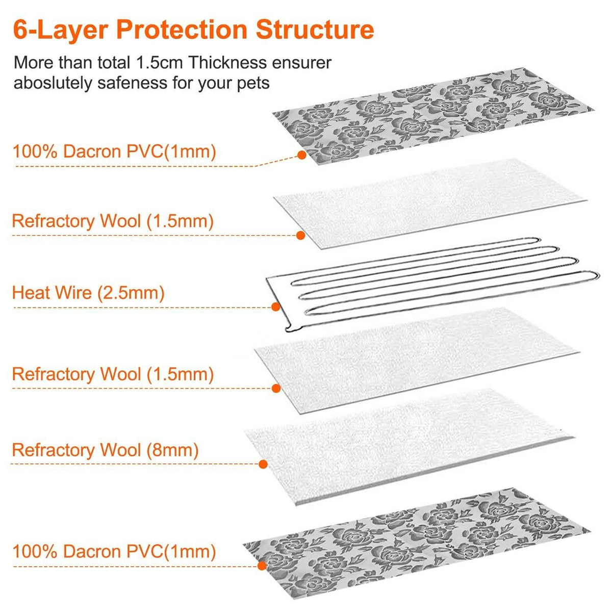 Pet Heating Pat Dog Cat Electric Heating Mat